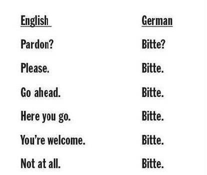 English VS German