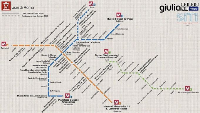 Metro map of Rome's museums