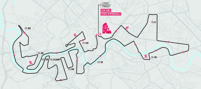 The Rome marathon route