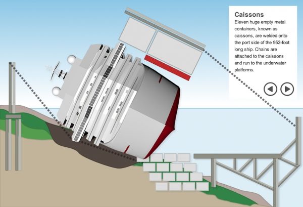 The Costa Concordia salvage - image 1