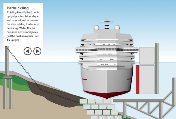 The Costa Concordia salvage - image 2