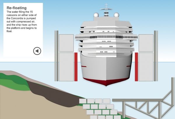 The Costa Concordia salvage - image 4