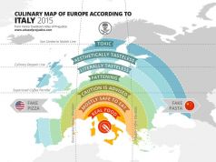 Food zones...