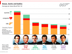 Bond VS Bond