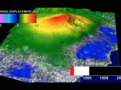 NASA Animation Shows A Mount Etna "Breathing"