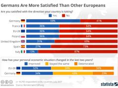 Are you happy with the direction your Country is taking?