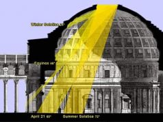 Spring in the Pantheon