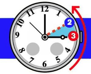 When do the Clocks go Back?, 28 Oct