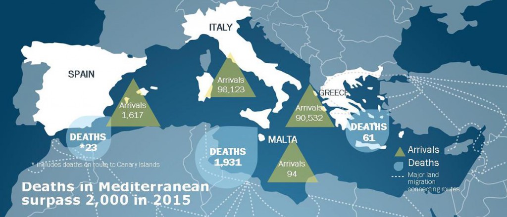 IOM figures for immigrant deaths and arrivals across the Mediterranean
